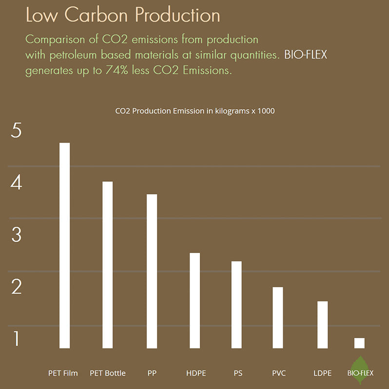 Infographic for BIO-FLEX Green Shine & Condition Hair Brush